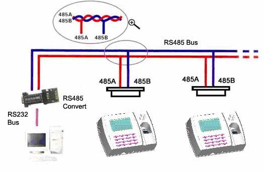 In order to eliminate or reduce noise, traditional RS485 networks require a 120 Ω terminal resistor to be installed at the end of the bus cables based on the physical layout of the twisted-pair