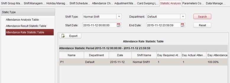 Notes: You can search the attendance rate statistics by different shift type: Normal Shift, or Man-Hour