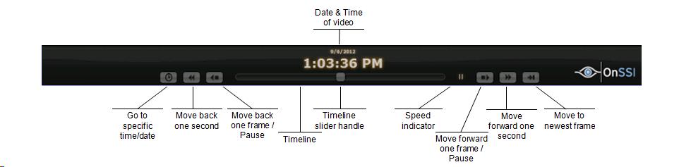 Viewing Recorded Video Ocularis Web User Guide The time displayed in Ocularis Web reflects the time on the Ocularis Media Server. This time could be different (e.g. different time zone) from the Ocularis Web user, the recorder or even the Ocularis Base computer.