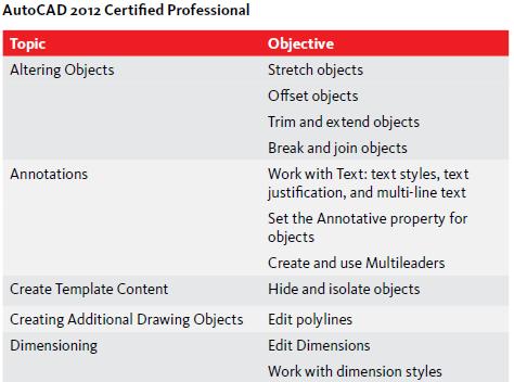 Topics and questions in the AutoCAD Certified Professional