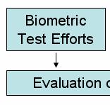 through evaluation of tests and deployments.