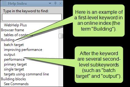 You might have a term that can be broken down even further. In that case, you might decide to also create subkeywords, which are at the second-level in an index.