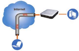 Chapter 3 Planning Your Virtual Private Network (VPN) The VPN Router creates a tunnel or channel between two endpoints, so that data transmissions between them are secure.