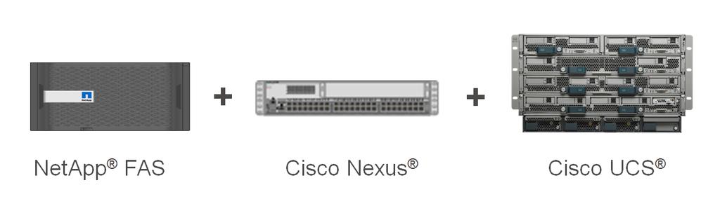 FAS, Cisco UCS and Cisco Nexus switch