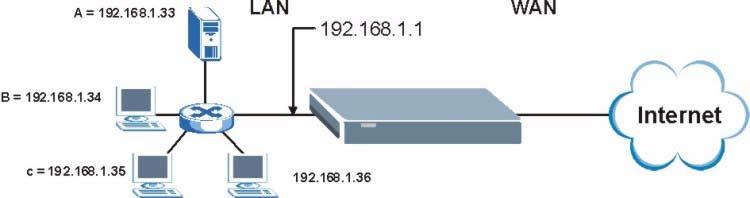 Chapter 12 NAT addresses and the ISP assigns the WAN IP address. The NAT network appears as a single host on the Internet. Figure 76 Multiple Servers Behind NAT Example 12.5.