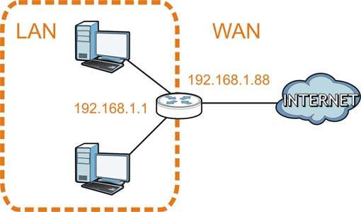 Appendix C IP Addresses and Subnetting following example, the LAN and WAN are on the same subnet. The LAN computers cannot access the Internet because the router cannot route between networks.