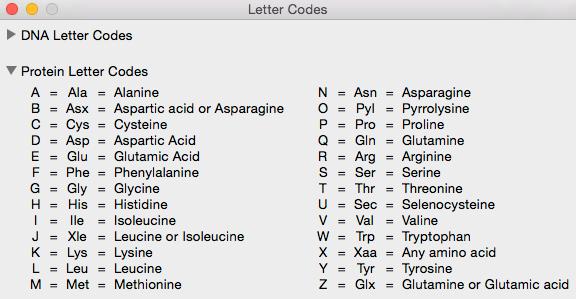 Review the Letter Codes To review the protein letter code abbreviations,