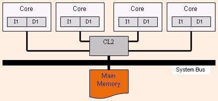 memory to GPU-memory, GPU shared memory may not be used efficively. Therefore, a smart memory mapping technique is needed to improve the GPU, as well as the overall system performance.