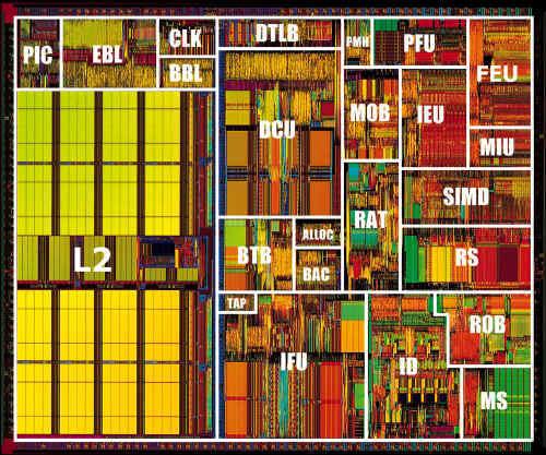 Microprocessors: A Solution?