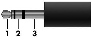 Audio-out (headphone) Pin Signal 1 Audio out, left channel 2 Audio