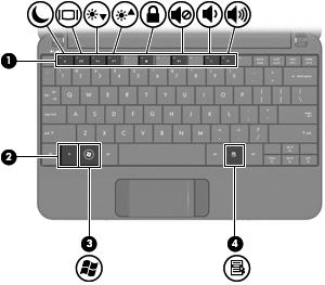 Keys NOTE: Refer to the illustration that most closely matches your computer.