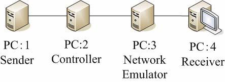 6 Figure 11 An Experimental Configuration for Performance Evaluation Using Network Emulator Table3 Experimental Parameters Pingthu 1% RTTthu 25[msec] RTTthd 15[msec] Echo packet frequency 5[times/s]