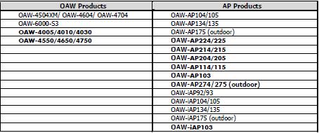 Voip The following table show WLAN products compatibles with Voip (with 8118 & 8128).