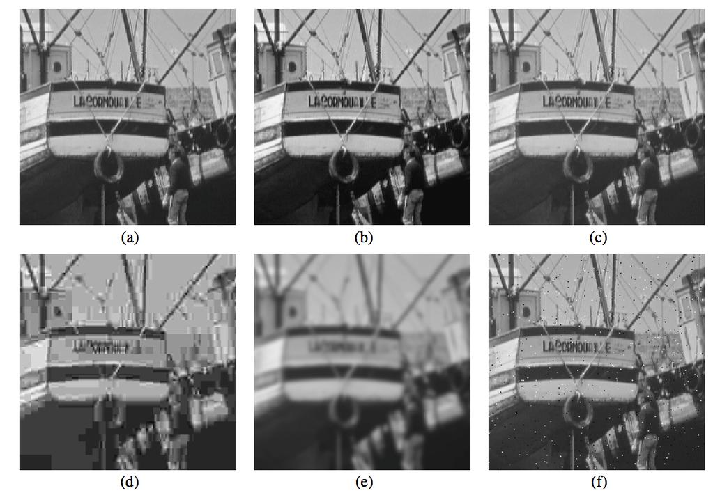 Image Quality: Quantitative Metrics original increase contrast mean-shifted All of these images have the same MSE = 210 SSIM = 0.9168 SSIM = 0.9900 à Not all errors are created equal SSIM = 0.