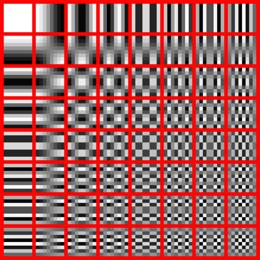 Encoding Images: Discrete Cosine Transform Transform