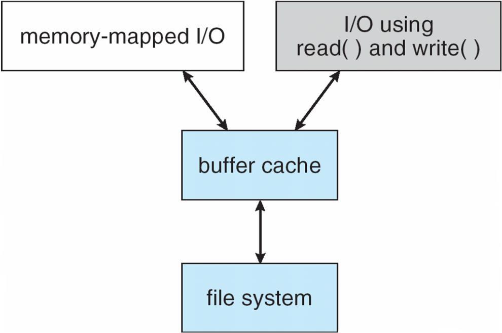 Unified Buffer Cache A unified buffer cache uses the same page cache to cache both memory-mapped pages and