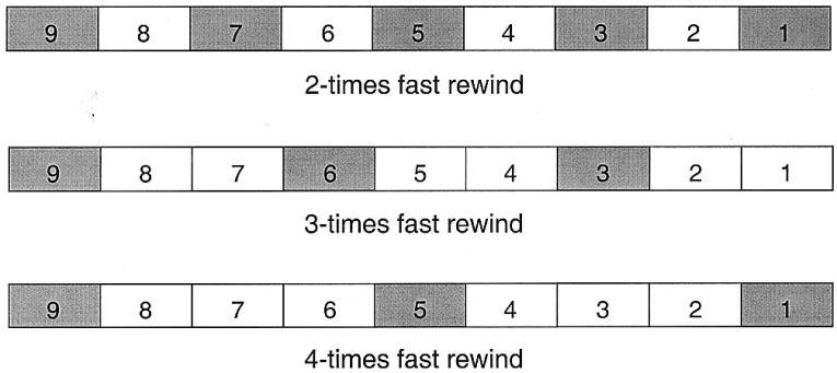 138 IEEE TRANSACTIONS ON MULTIMEDIA, VOL. 5, NO. 1, MARCH 2003 Fig. 10. Fast rewind operation. Ideal fast rewind operation. Approximate fast rewind operation. Fig. 11.