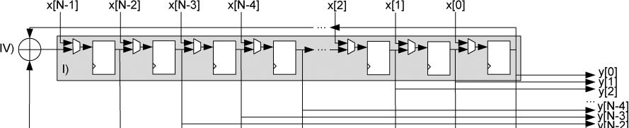258 Fig: Schematic of an ML decoder. I) cyclic shift register. II) XOR matrix. III) Majority gate. IV) XOR for correction.