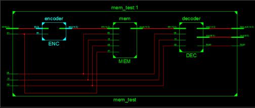 VI.RESULTS AND DISCUSSION The UART BIST architecture simulation was done through the Xilinx ISE using VERILOG HDL.
