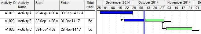 A Baseline Bar is Displayed when NO Project Baseline set A Baseline Bar is displayed when a Baseline has not been set.