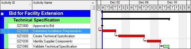 8.7.3 Nonwork Period Shading in Timescale The nonwork period shading behind the bars is set by the database Default Calendar and is selected by: In the Professional Version selecting Enterprise,
