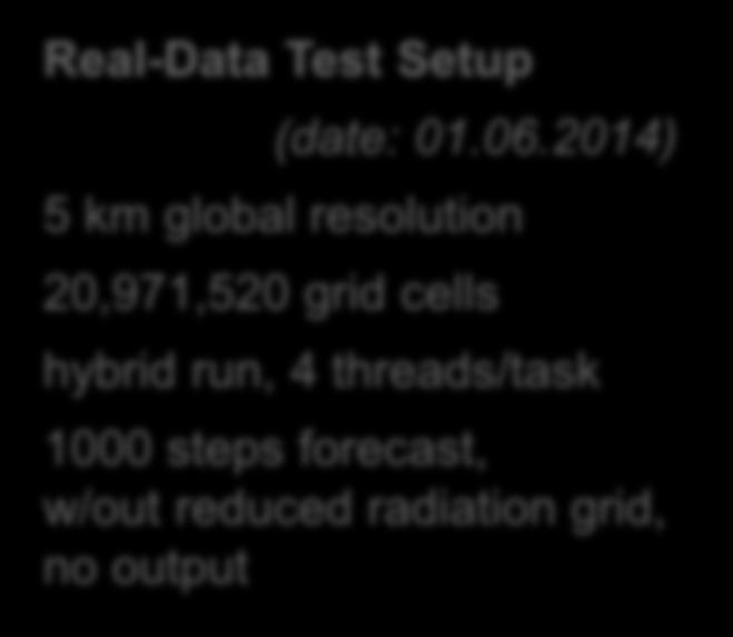 forecast, w/out reduced radiation grid, no