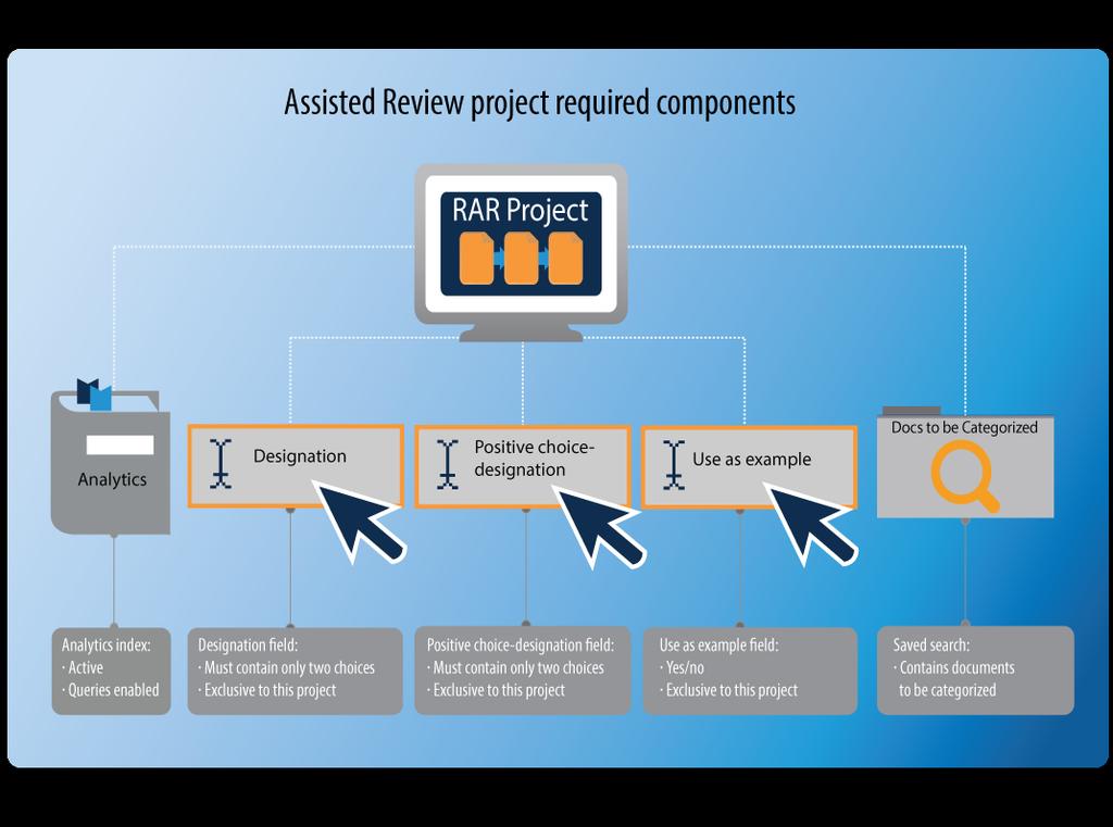 For more information, see Environment and workspace setup on page 8. 2.3 Creating an Assisted Review project To create an Assisted Review project: 1.