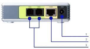 1. Connect the Internet port of the PAP2T to your network Cable or DSL Modem. 2.