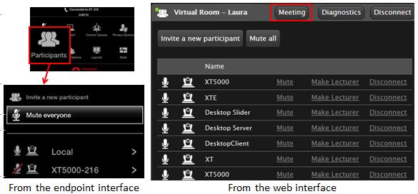 Moderating Meetings Figure 52: Moderating a hosted videoconference 2. To invite someone to join the meeting, select Invite a new participant.