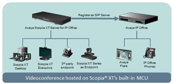 About the XT Series For an even better experience, Scopia Control enables you to remotely control the XT Series features using the intuitive touch interface of an Apple ipad (may require license,