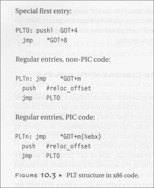 PLT Details Fig. PLT Structure Code The first entry in the PLT, which is called PLT0, is special code to call the dynamic linker.
