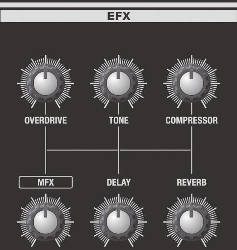 The effects are connected in the order shown below. Play Compressor Overdrive MFX (Multi-effect) Rotary (p. 12) Tone Delay Reverb Rhythm pattern Song 1. Select a sound (p. 9).