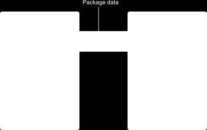 The server inspects the GPM package storage to find out which packages are available, and this is compared with the