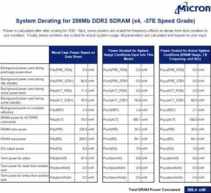 Commercial advanced datasheet Comparison with Calculating Memory System Power for DDR (technical note from Micron,