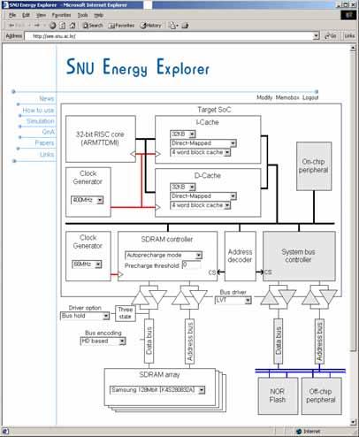 SEE (SNU Energy Explore) SEE Web (IEEE D&T 2004) ARM7 version Web interface for