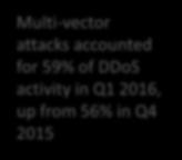 Multi-Vector DDoS Attacks Are the Norm Multi-vector Avoid data theft and
