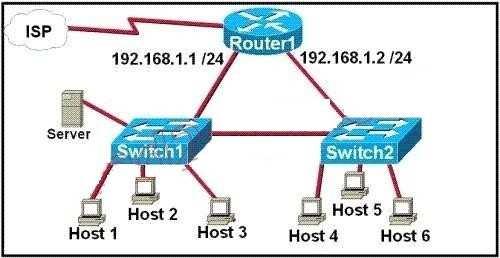 A network technician is asked to design a small network with redundancy. The exhibit represents this design, with all hosts configured in the same VLAN. What conclusions can be made about this design?