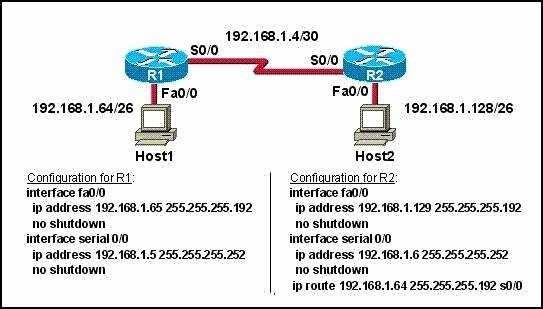 E. start a new session using UDP Correct Answer: A QUESTION 19 Refer to the exhibit. A technician pastes the configurations in the exhibit into the two new routers shown.