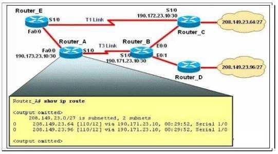 interfaces will be chosen. In this question, the IP addresses of loopback interfaces are not mentioned so we will consider IP addresses of all active router's physical interfaces. Router Corp-4 (10.1.40.