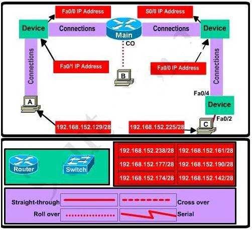Configure each additional router with the following: Configure the interfaces with the correct IP address and enable the interfaces.