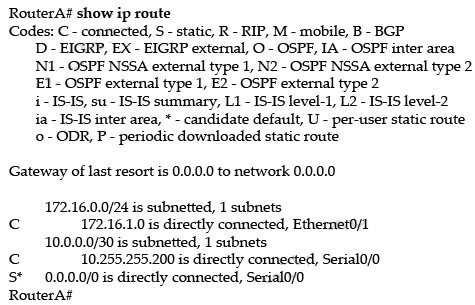 From the output, determine the role of the router. A.