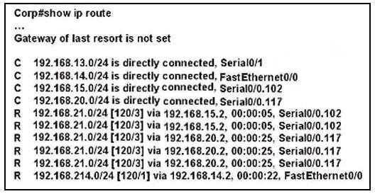 Refer to the output of the corporate router routing table shown in the graphic. The corporate router receives an IP packet with a source IP address of 192.168.214.20 and a destination address of 192.