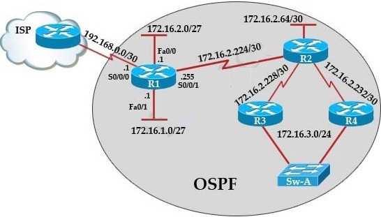 QUESTION 16 R1 is configured with the default configuration of OSPF. From the following list of IP addresses configured on R1, which address will the OSPF process select as the router ID?