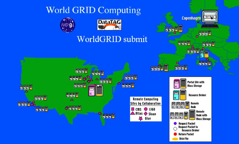 Grids Provide Global Resources To Enable e-science Grids across the world can share