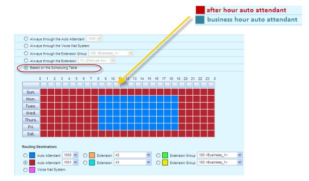 Routing incoming calls by schedule. Pick a color block that is defined with the destination, and fill the schedule diagram with mouse clicks.