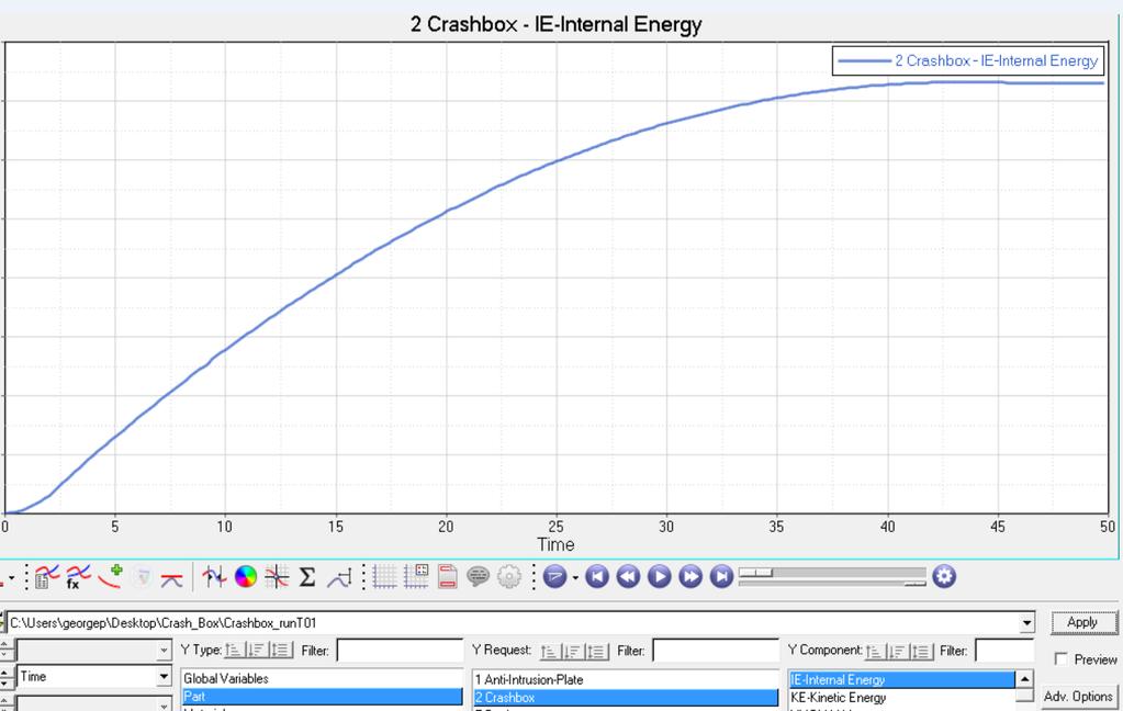To monitor better we will analyze the internal energy plot of the crashbox component only.