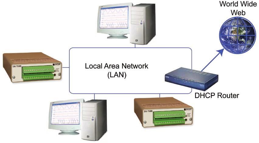 Ethernet Hardware and Software Installation Guide Section E: Installing an Ethernet device via a distributed network with a DHCP server Installation of an Ethernet device connected to a distributed