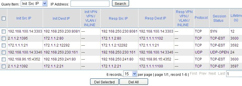 Type 2.1.1.2 in the IP Address text box, and click Search to display the search results, as shown in the following figure.