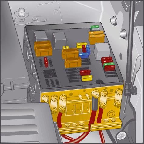 Electrics box In addition to the fuses for components in the engine compartment, the electrics box has the