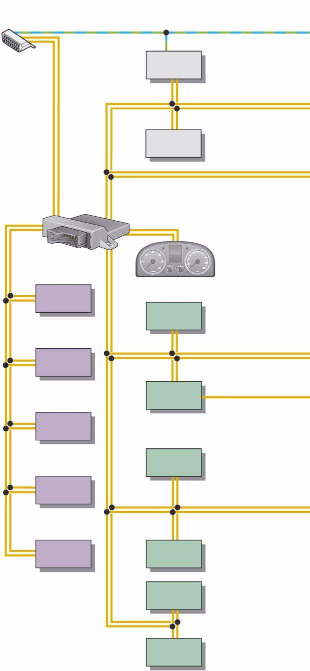 Introduction The networking concept Overview of networked control units In order that data can be transferred between the control units, these are networked via various data bus systems.